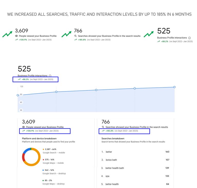 SEO-CaseStudy-BetterBod-Bath-City